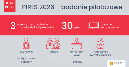 PIRLS 2026 - IBE: badanie pilotażowe